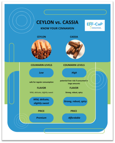 Ceylon vs Cassia Cinnamon comparison